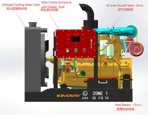 للنفط والغاز حقل DNV2.7-1 البحرية ATEX المنطقة 2 مقاومة للانفجار مباشرة المصنعة ريغ آمنة الديزل مولد مصنوع في الصين