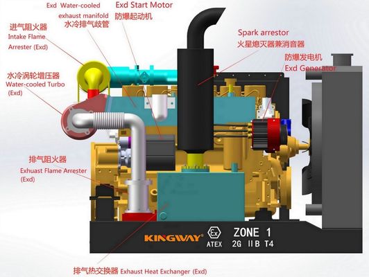 للنفط والغاز حقل DNV2.7-1 البحرية ATEX المنطقة 2 مقاومة للانفجار مباشرة المصنعة ريغ آمنة الديزل مولد مصنوع في الصين