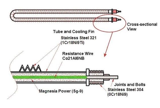 اختبار مولد الديزل 500kw 400v 50hz3 المرحلة 4 سلك بنك الحمل المقاوم 500kw