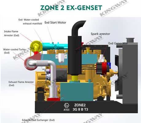 إمدادات 150kva 400v 50hz 3 مرحلة 4 سلك محرك الديزل محرك الوقود الآمن مولد