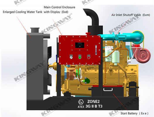45kva 400v 50hz محرك الديزل المقاوم للانفجار 4 مرحلة 3 سلك DNV2.7-1 إطار رفع معتمد ATEX مولد الديزل للمنطقة 2