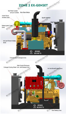 منصة بحرية ATEX المنطقة 2 32kw 40kva المنطقة1 مجموعة مولد الديزل المقاوم للانفجار DNVGL 2.7-1 إطار رفع
